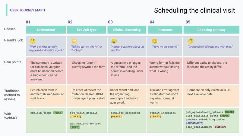 CareBridge: humans in control of multi-page agent workflows – screenshot 3