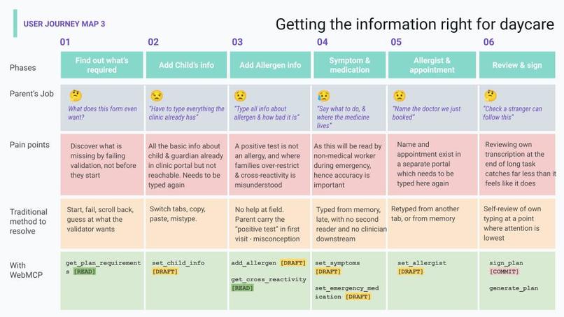 CareBridge: humans in control of multi-page agent workflows – screenshot 5