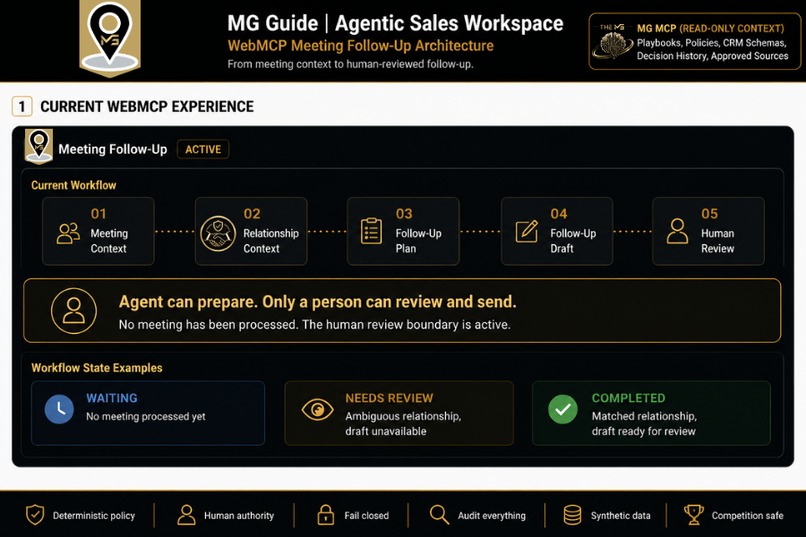 MG Guide | Agent-Native Follow-Up – screenshot 1