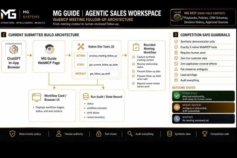 MG Guide | Agent-Native Follow-Up – screenshot 2