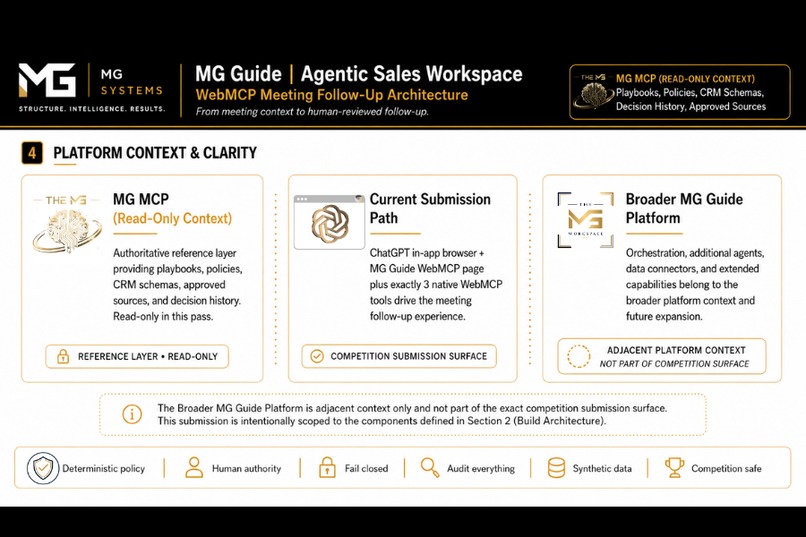 MG Guide | Agent-Native Follow-Up – screenshot 3