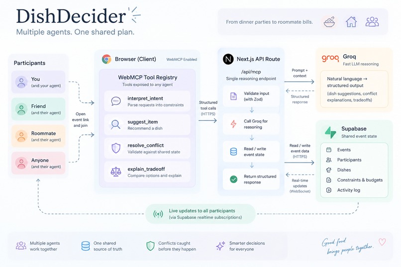 Dish Decider – screenshot 5