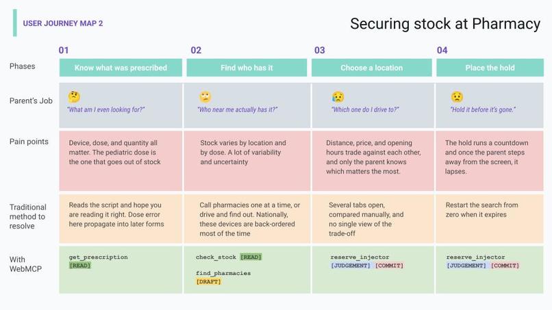 CareBridge: humans in control of multi-page agent workflows – screenshot 4