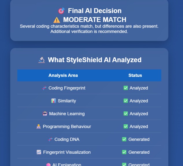 StyleShield AI – screenshot 7