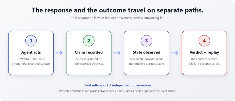 Actionwitness – screenshot 1