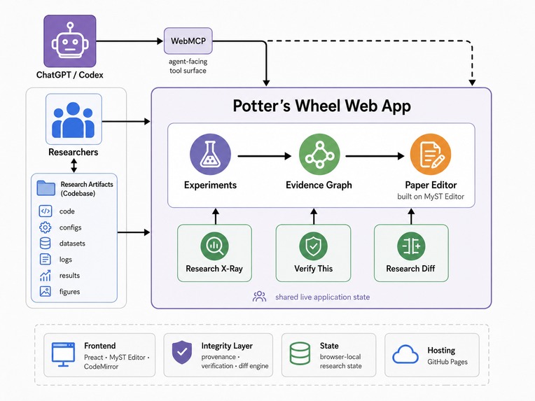 Potter's Wheel – screenshot 8