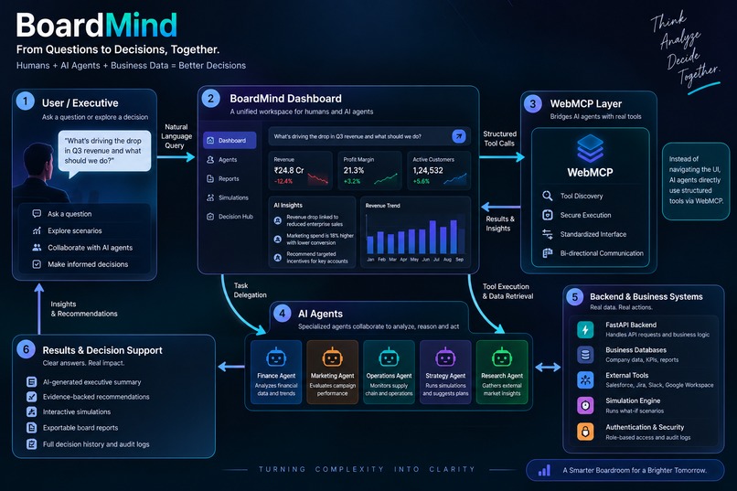 BoardMind – screenshot 1
