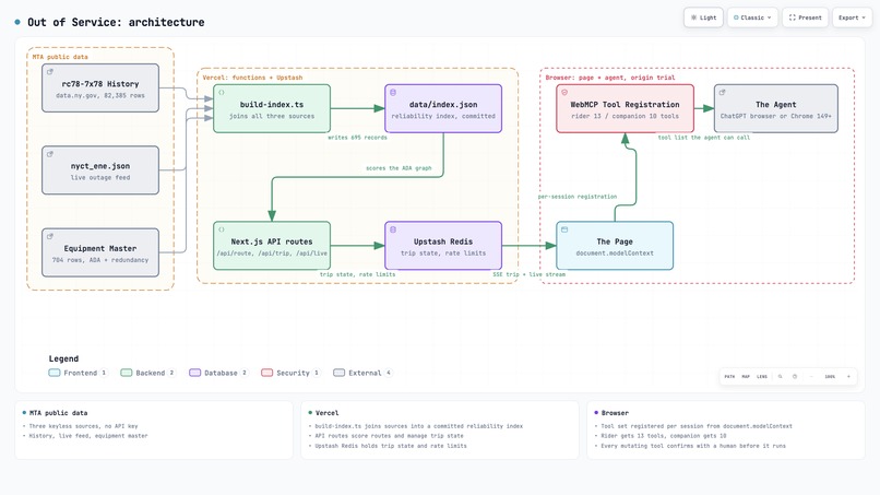 Out of Service – screenshot 4
