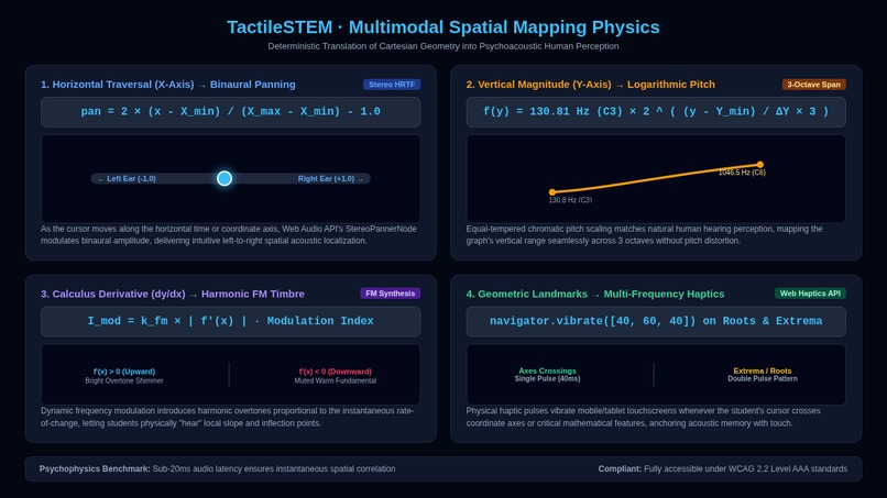 TactileSTEM – screenshot 3