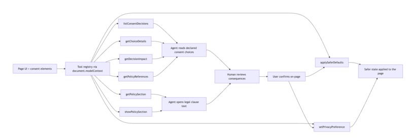 FinePrint – screenshot 3