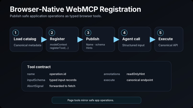 Agent WebMCP – screenshot 8