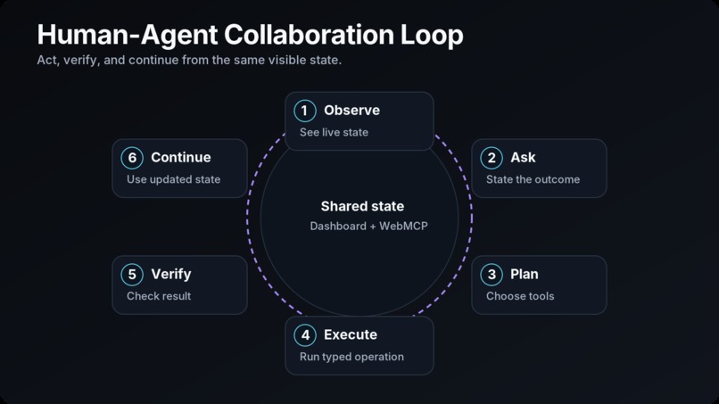 Agent WebMCP – screenshot 6