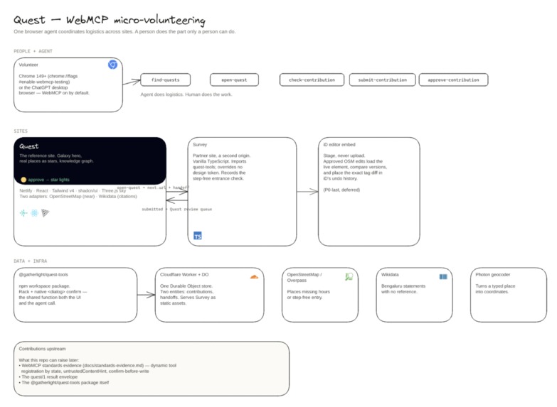 GatherLight – screenshot 7