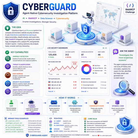 CYBERGUARD:Agent-Native Cybersecurity Investigation Platform – screenshot 3