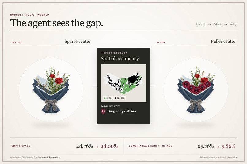 Bouquet Studio – screenshot 3