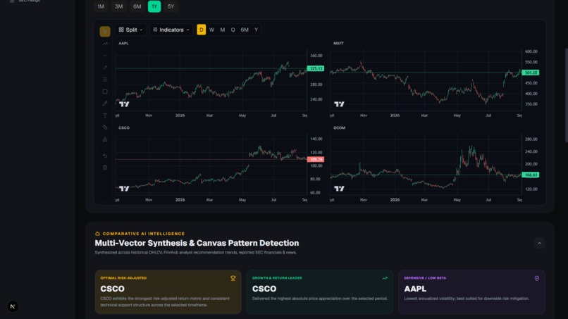 Stock PIlot – screenshot 2