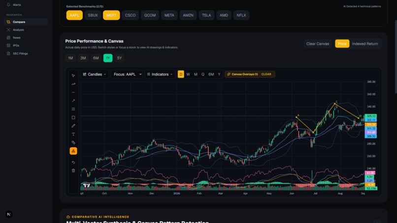 Stock PIlot – screenshot 3