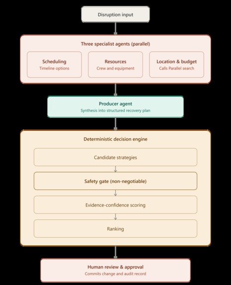 Cinevora – screenshot 1
