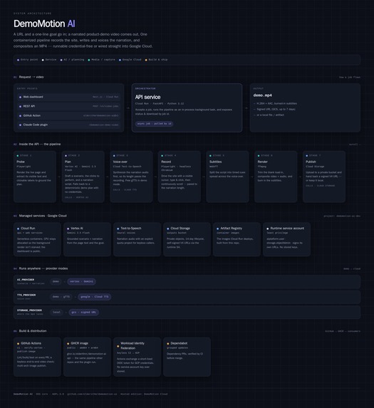 DemoMotion × WebMCP — Collaborative Demo Studio – screenshot 2