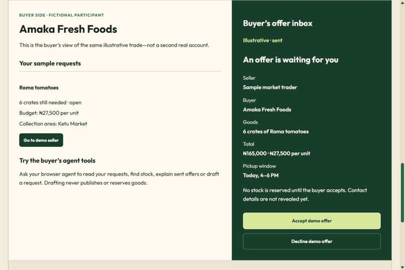 Trader Network – screenshot 4