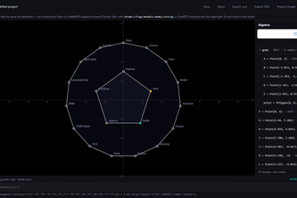 Aergebra