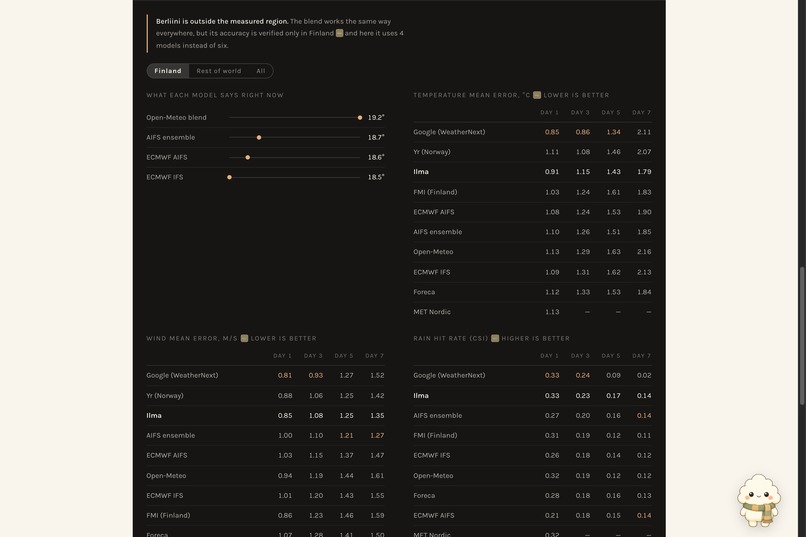 Ilma: Weather Agents Can Trust – screenshot 3