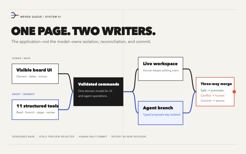 Merge-Queue – screenshot 2