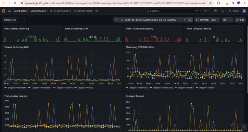 StreamGuard AI — Agentic Reliability Supervisor – screenshot 10