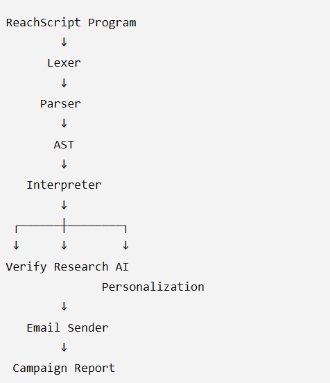 ReachScript – screenshot 5