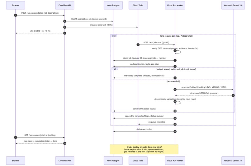 MagicResume – screenshot 6