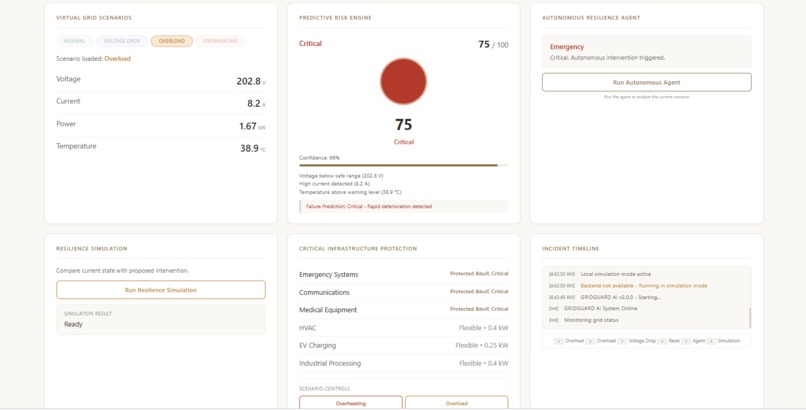 GRIDGUARD AI – screenshot 1