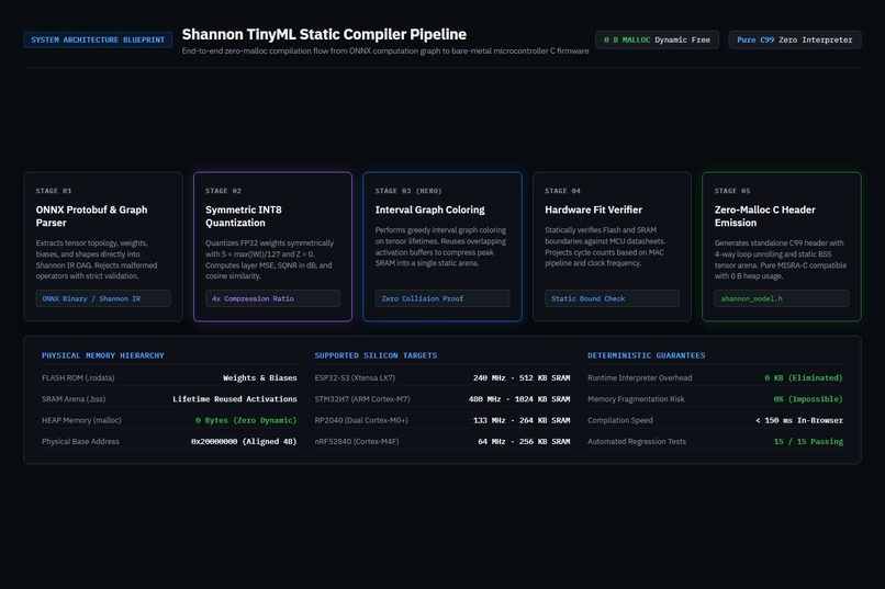 Shanon AI Studios – screenshot 2