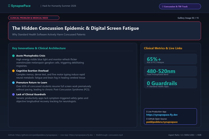 synapsespace – screenshot 7