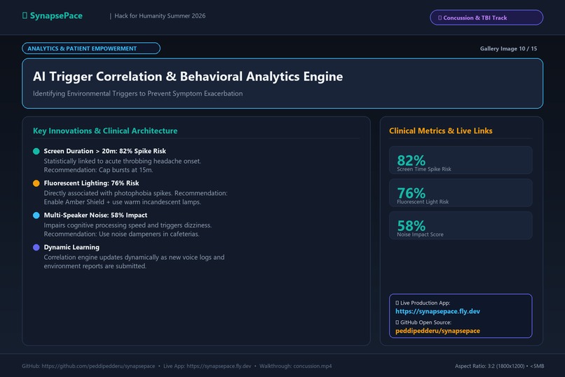 synapsespace – screenshot 10