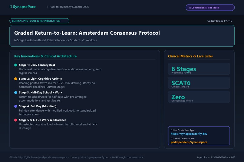 synapsespace – screenshot 15