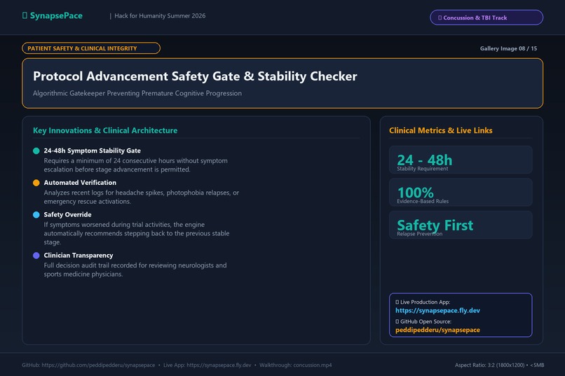 synapsespace – screenshot 14