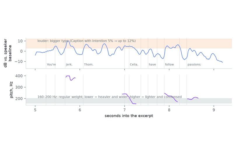 Sightline  – screenshot 9