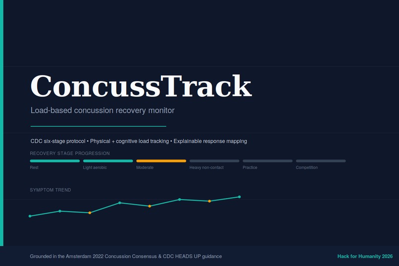 ConcussTrack – screenshot 1