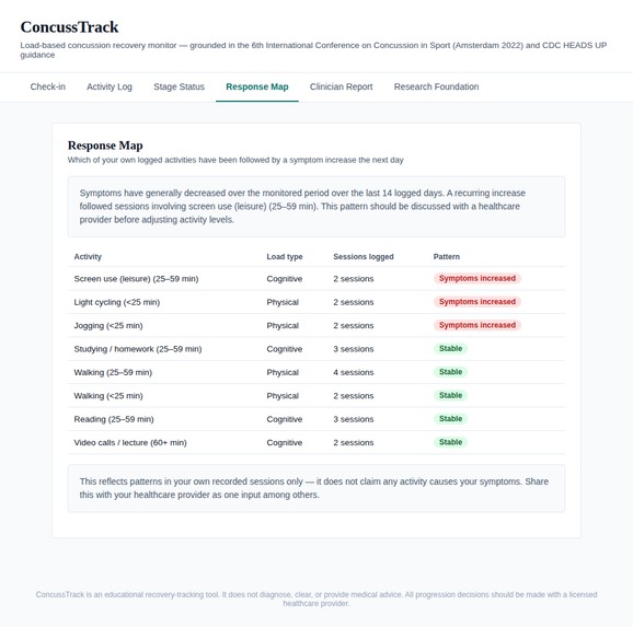 ConcussTrack – screenshot 5