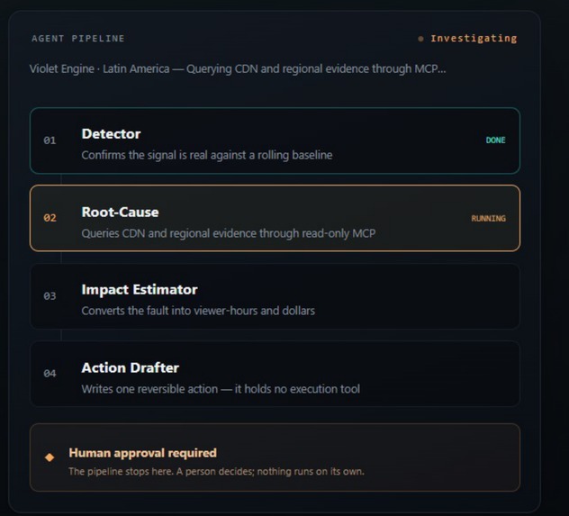 WatchTower – screenshot 3