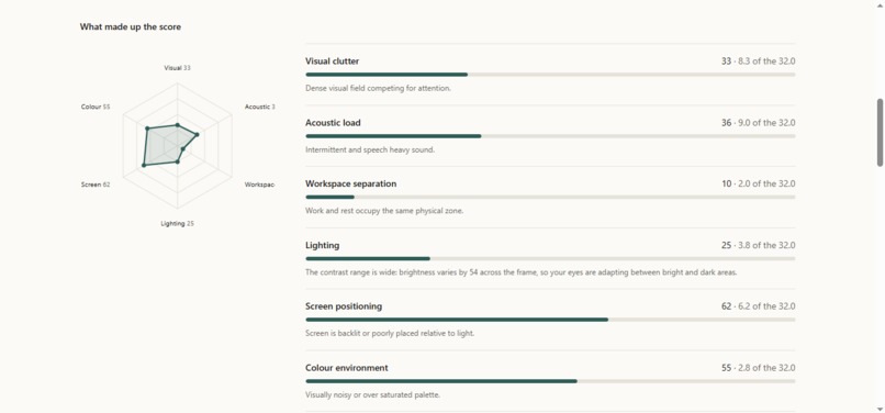 RoomtoMind – screenshot 6