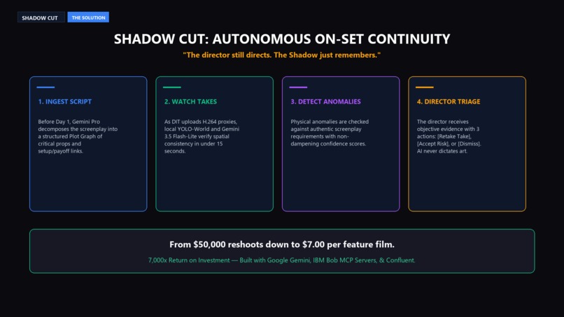 Shadow Cut – screenshot 7