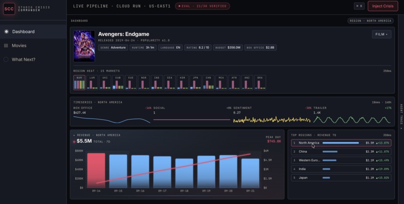 Studio Crisis Commander – screenshot 3