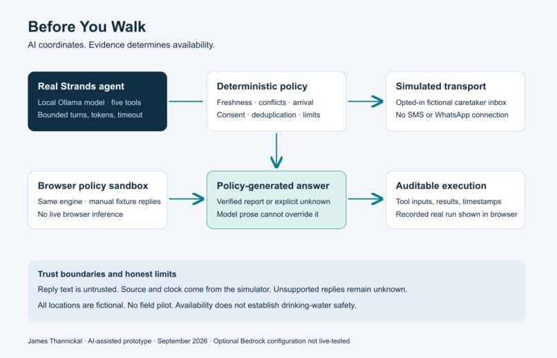 Before You Walk – screenshot 1