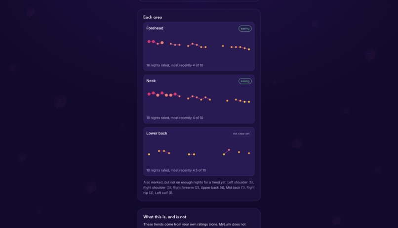 MyLumi – screenshot 3