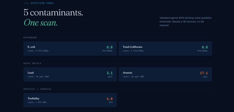 AquaScan – screenshot 1