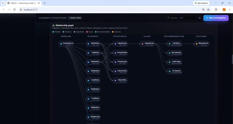 NEXUS — Autonomous Intelligence Command Center – screenshot 3