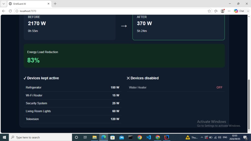 GridGuard Ai - Smart Energy Management – screenshot 4