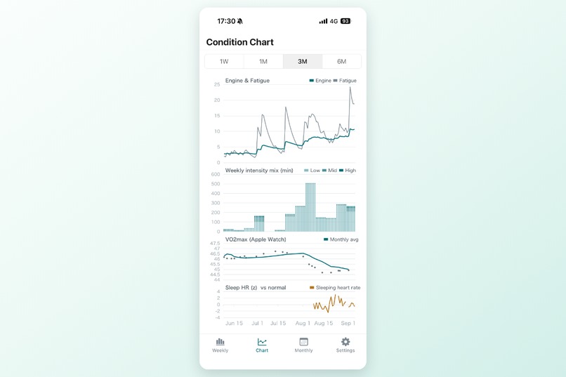 Cardilife – screenshot 2