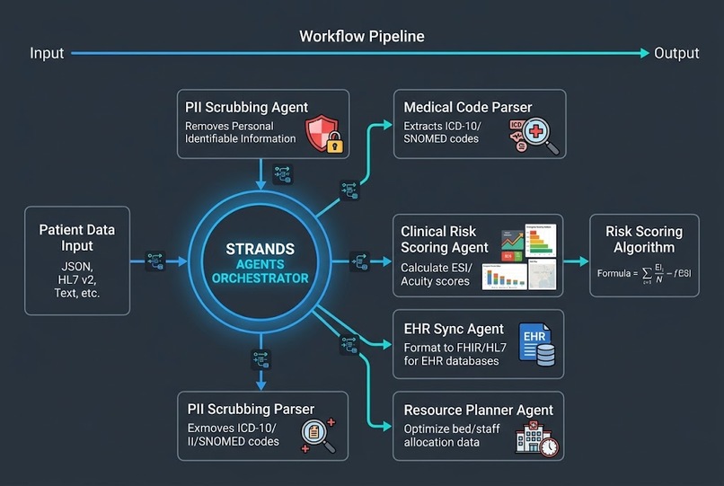 Healthcare & Life Sciences – screenshot 2